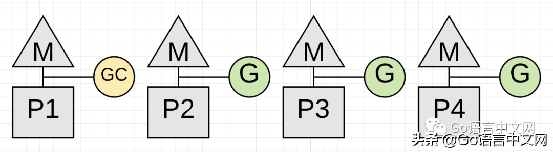 培训大师 William 图解 Go 中的 GC 系列：第一部分 - 基础