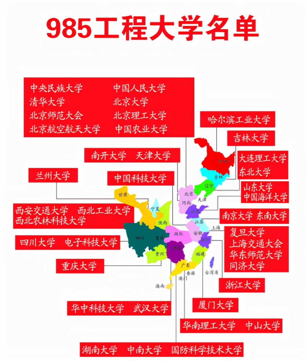 一覽排名表大學985有哪些_985大學排名一覽表_985大學排名最新排名前十