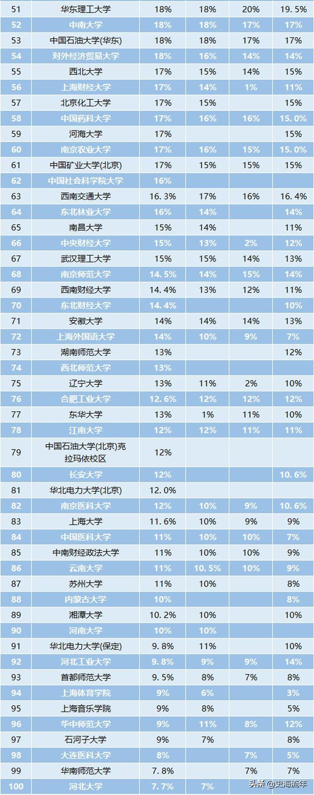 2022年考研形势最全分析！38年的招生大数据奥秘，考研党务必要看