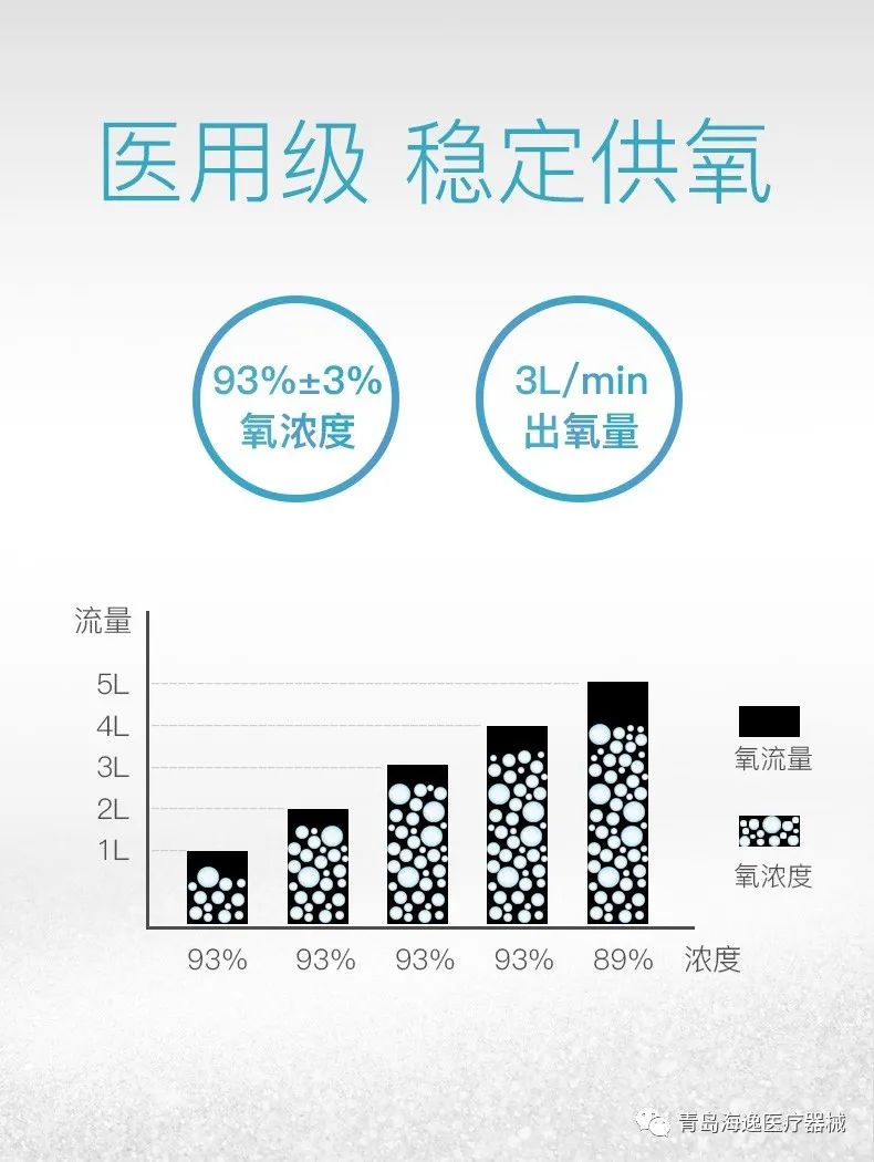 JUMAO巨贸制氧机使用视频产品介绍-青岛海逸医疗器械