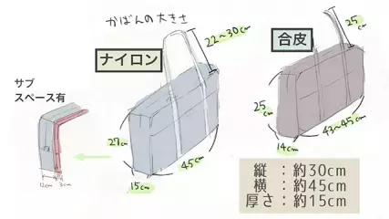 绘画初学者如何绘画日本女学生？各种日本风格背包教程赶紧来瞧瞧