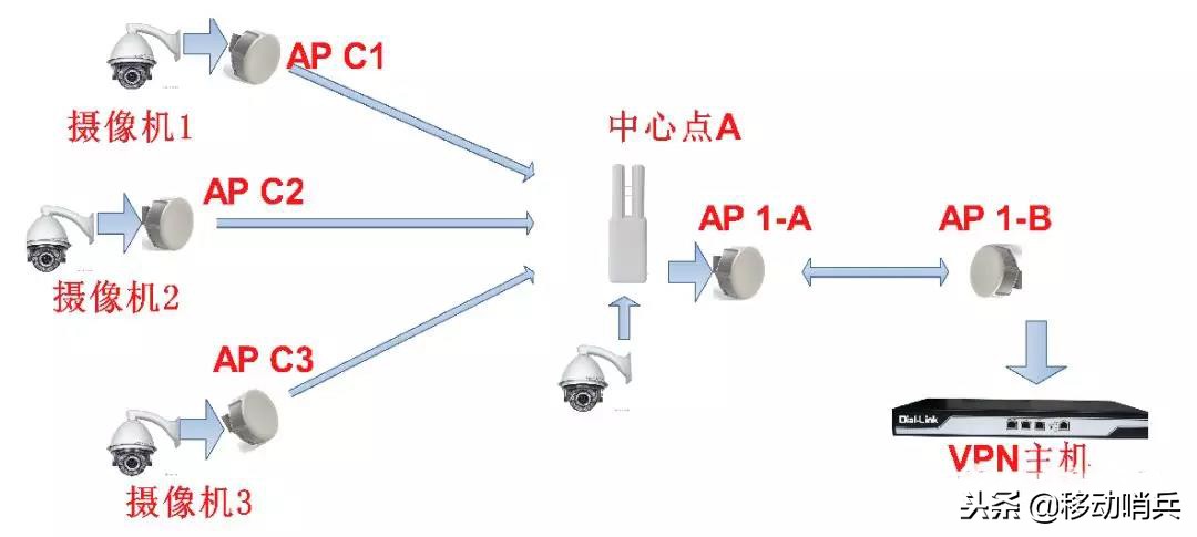 塔吊监控安装指导书