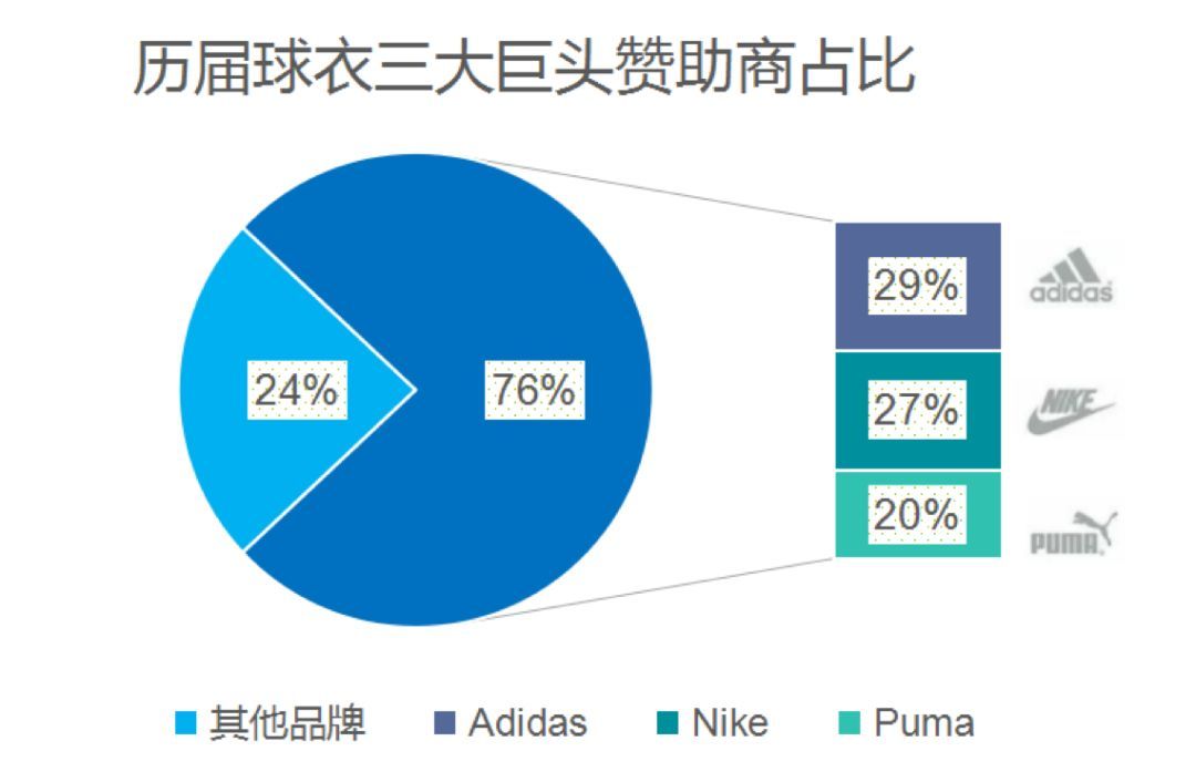 nba球队为什么穿主场球服(科普贴｜关于球衣，你不知道的七件事)