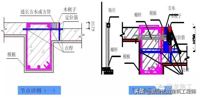 模板施工作业指导书，做工程的看过来，请学习和收藏