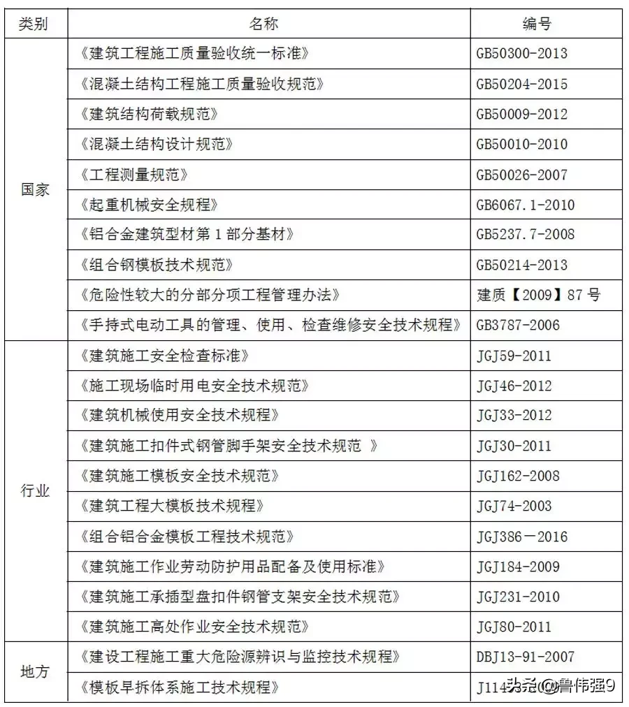 拉片式铝模板施工方案