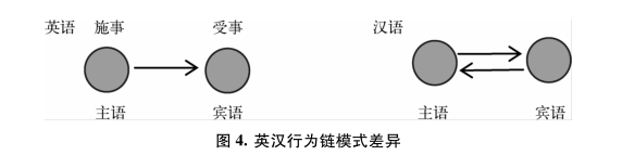 基于认知语法的英语概念型教学法：理论与实践