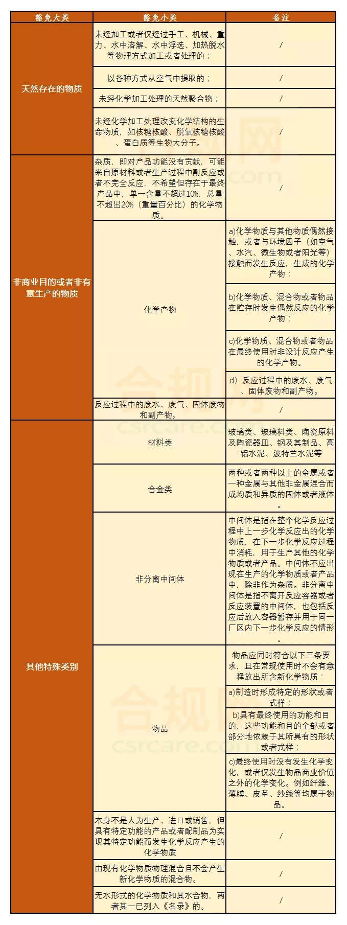 化学品登记,化学品登记中心网站