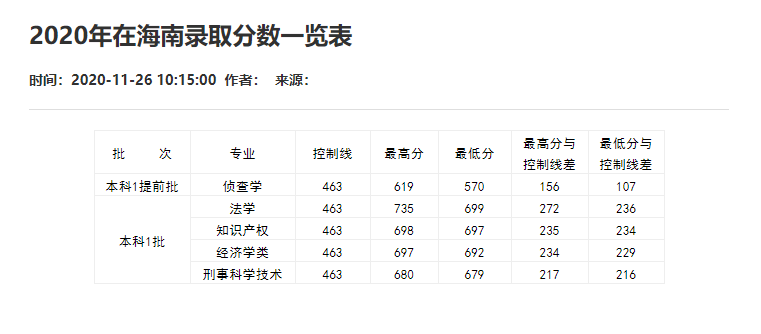刚刚！2021重庆市高考分数线重磅公布！