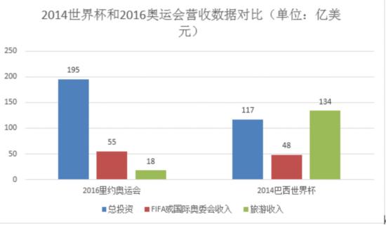 西班牙与世界杯的历史(要金杯不要金牌？——聊聊世界杯“反超”奥运会足球的过程和历史)