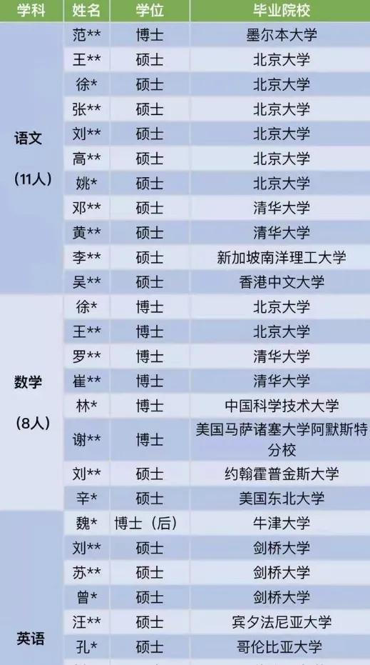 深圳市教师招聘（深圳30万年薪招聘中小学教师）