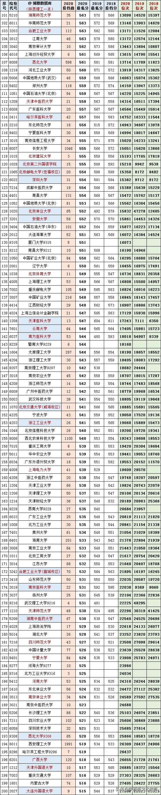 高考分数PK高考志愿填报！选择是否能决定未来？