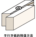 中华标准件网带你了解螺丝自己的故事