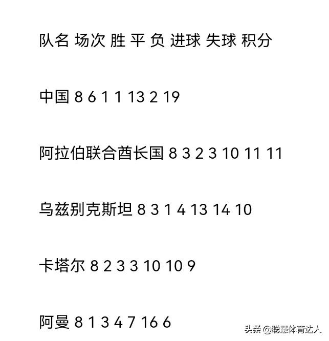 世界杯2002名次(为什么说2002年世界杯是国足历史上最强的一届国家队？)