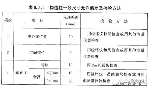 砌体工程技术交底 ！