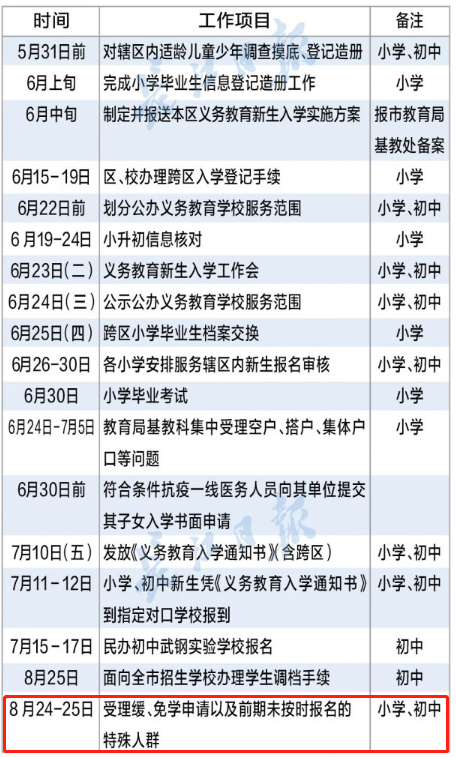 错过报名怎么办？别慌！补录时间一定要记牢