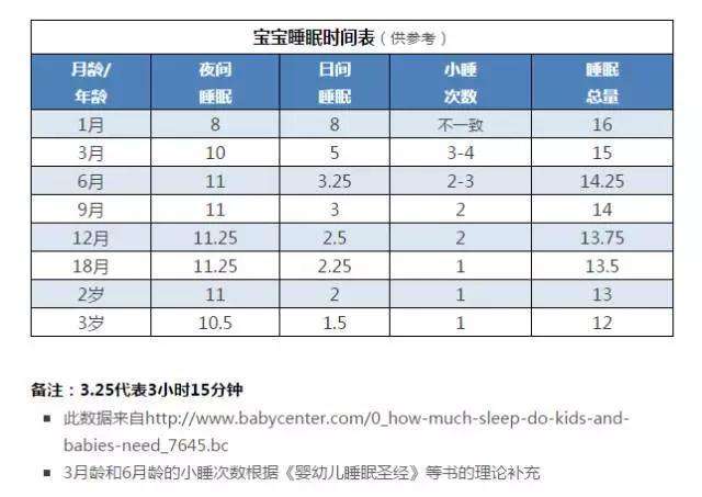 宝宝突然频繁夜醒、哭闹折腾人，宝宝进入睡眠倒退期，家长巧应对