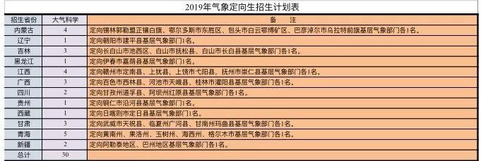 川传、川音、中飞院、西南科技大学等10所高校招生计划出炉