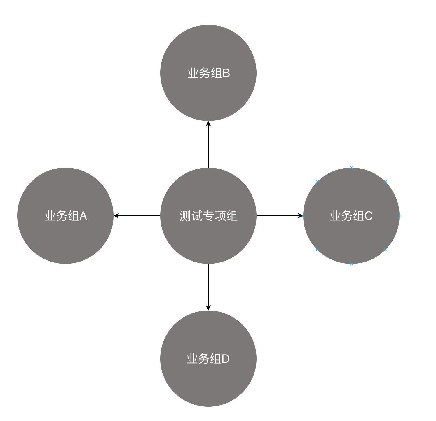 如何管理一个测试团队