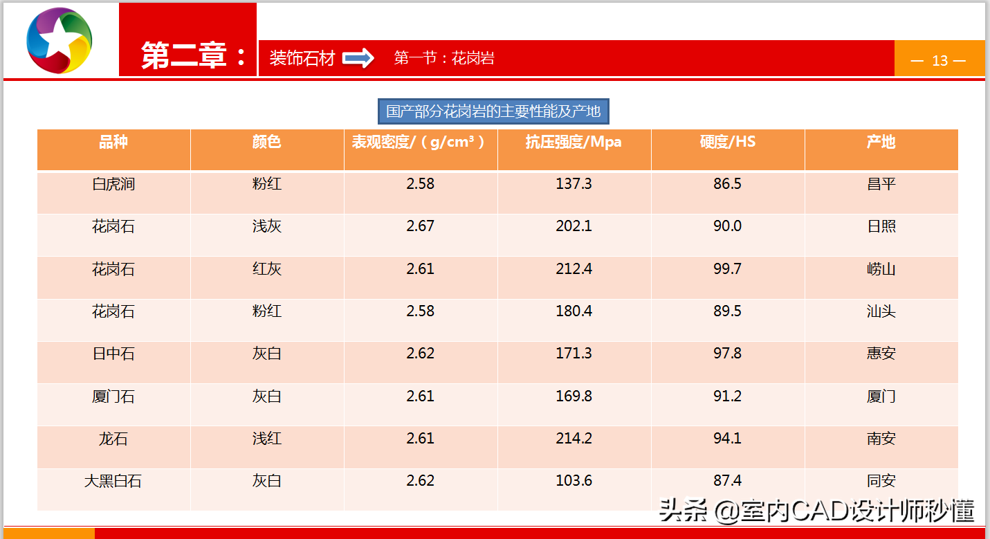 全网最全室内装修材料/施工材料施工工艺图文解析！建议收藏