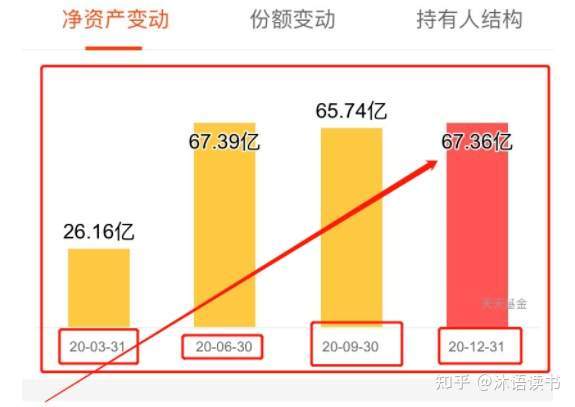 新手应该怎样买基金？基金攻略全在此（附最强基金经理名单）