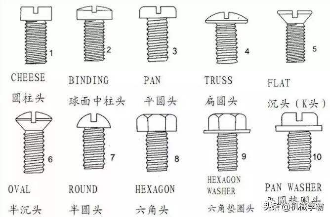 螺丝知识图谱大全！从基本构造到制造