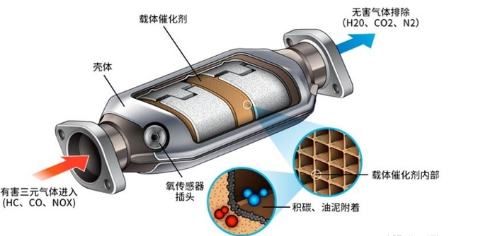 我为群众办实事 | 郑州警方破获了系列盗窃汽车三元催化器案件