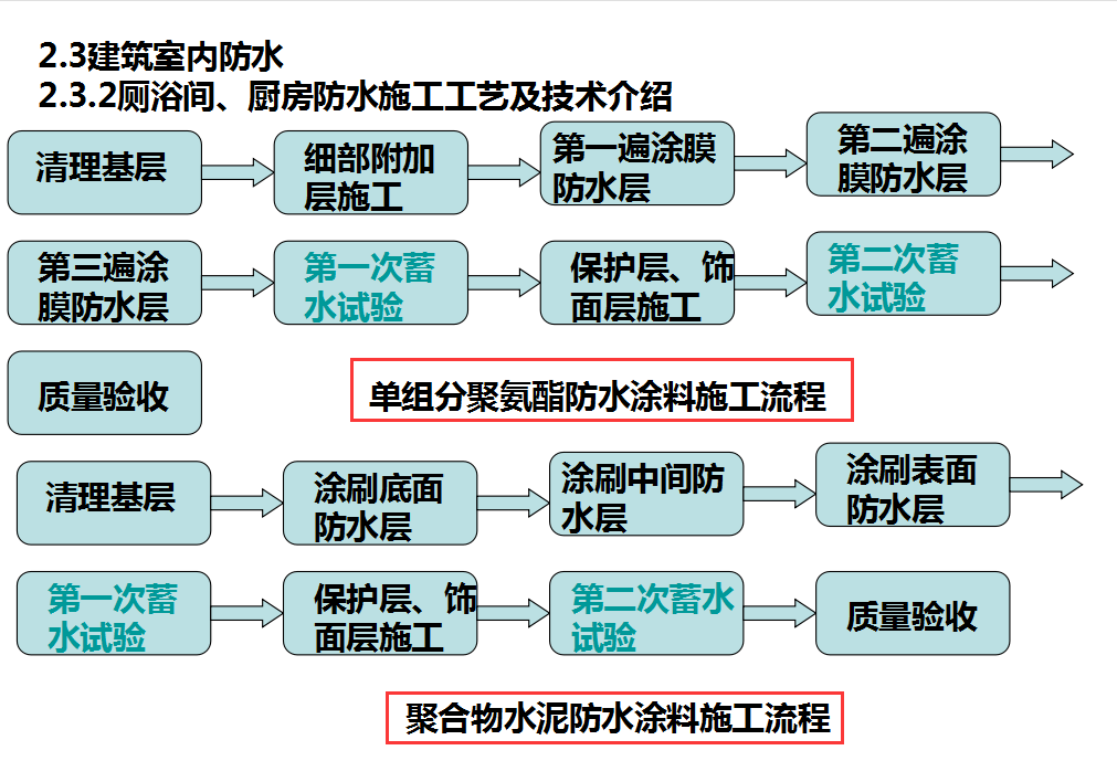 房子老漏水？220页防水工程施工工艺汇总，详解防水施工要点