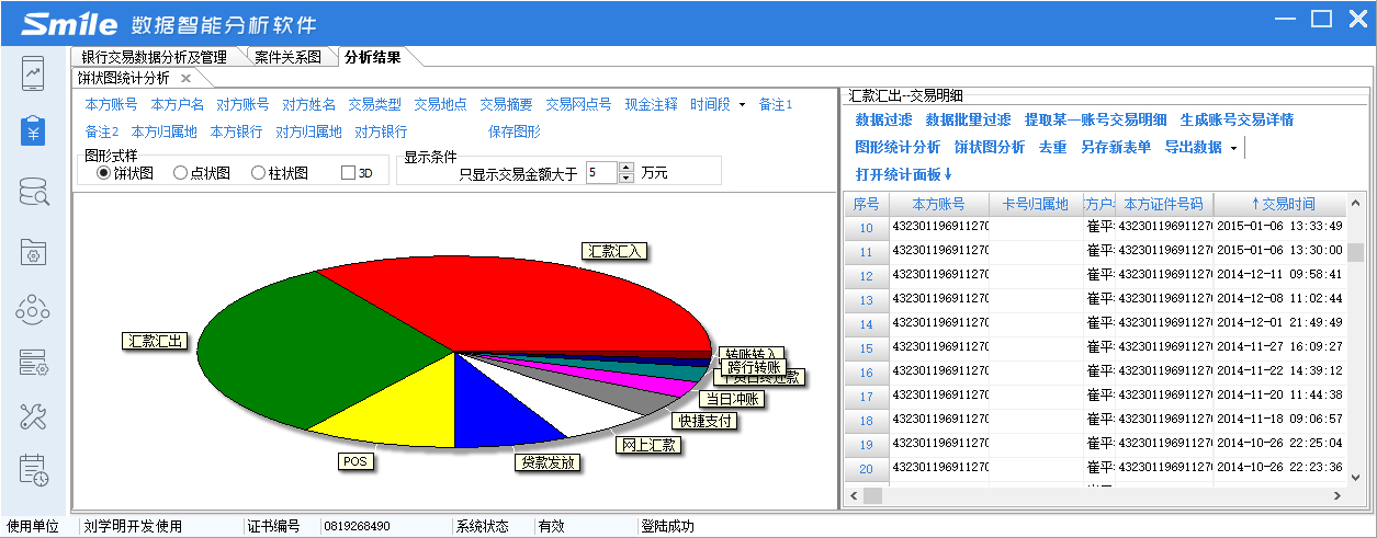 话单及银行卡交易智能分析软件