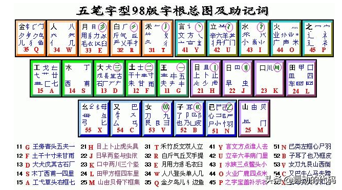 页五笔怎么打(放下拼音)
