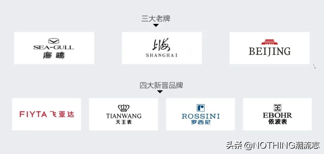 只知道勞力士和卡西歐？這7個國產手表品牌更值得買