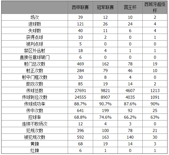 巴萨巅峰控制力(巴托梅乌的功与过：巴萨如何从6冠王堕落到被拜仁狂进8球？)