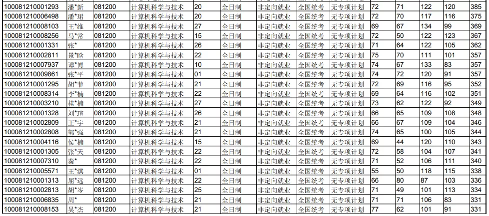 这10所特别好考的帝都211，建议报