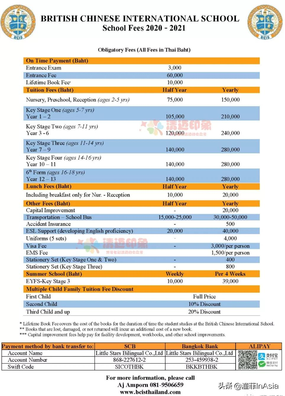 清迈32所国际学校、双语学校、私立学校、幼儿园2021年度大全