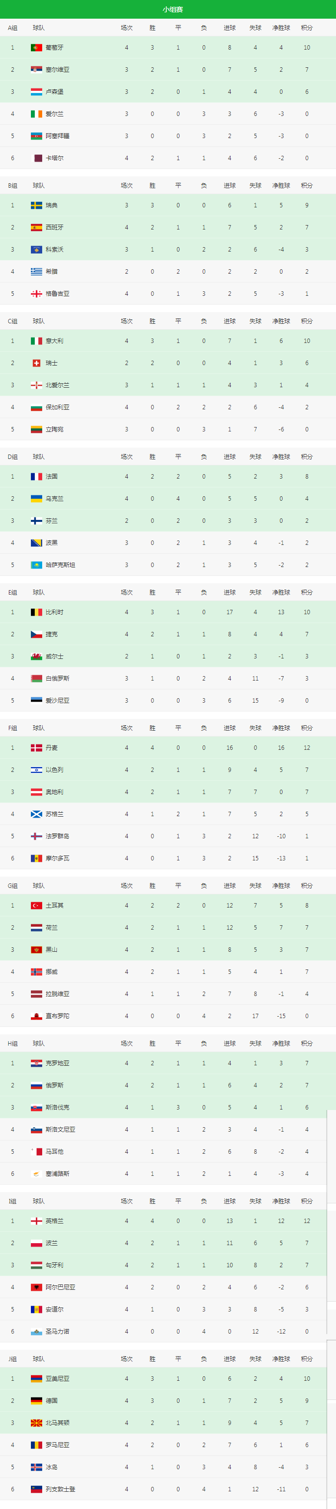 世界杯9月7日(2022世界杯预选赛实时积分表、赛果暨亚洲12强赛赛程（9月3日）)