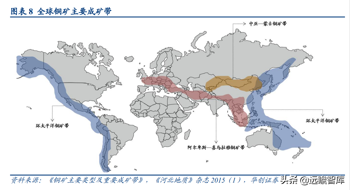 国之重器，有色金属行业深度研究报告：电解铜，属性决定应用