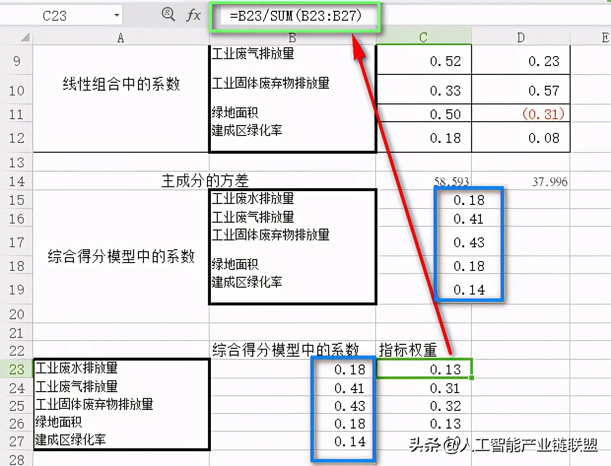 SPSS主成分分析 | 权重计算&极差法标准化超详细教程