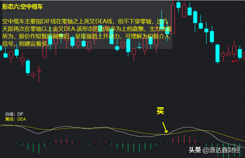 手把手教你MACD指标的8大隐藏买入技巧，争做股市中的炒股高手