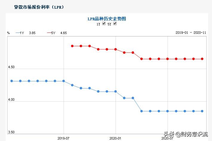 「银行贷款利息」银行贷款10万一年利息如何计算（贷款利息的计算的方式详解）