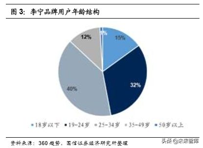 李宁公司深度解析：悟道国潮，再攀巅峰（70页）