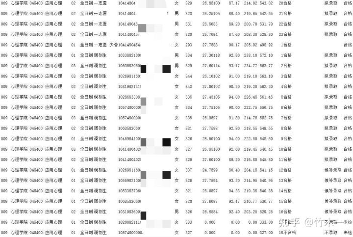 心理学考研院校 江西师范大学考情分析（含21年真题简析）