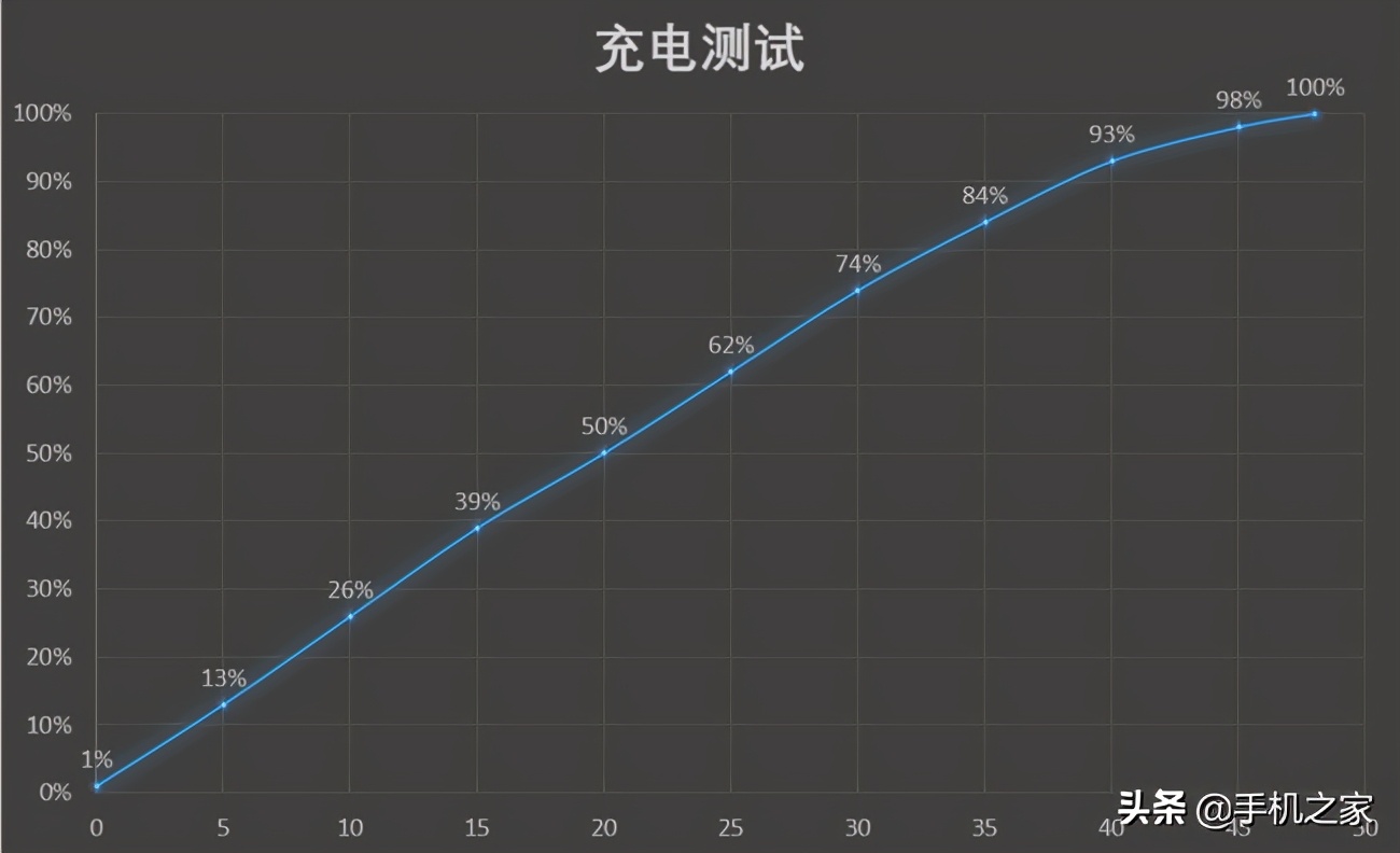 国潮加持 锦鲤附体 realme真我V15上手体验