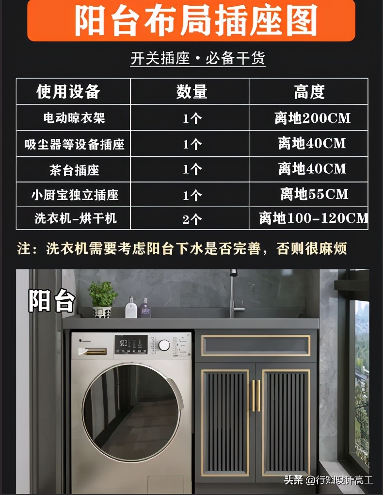 开关插座知识科普，5大空间分享数量以及距地尺寸，推荐西蒙品牌