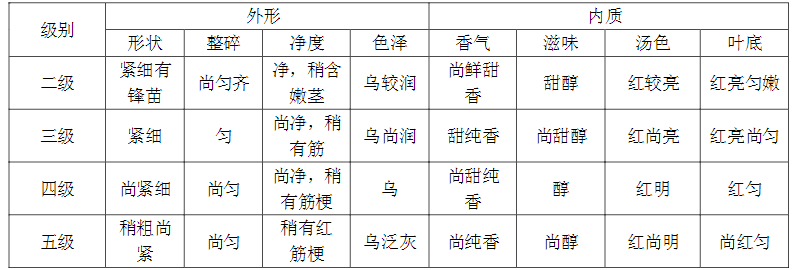 安徽最具特色与底蕴的“九大名茶”都有谁？一个被称为“圣茶”