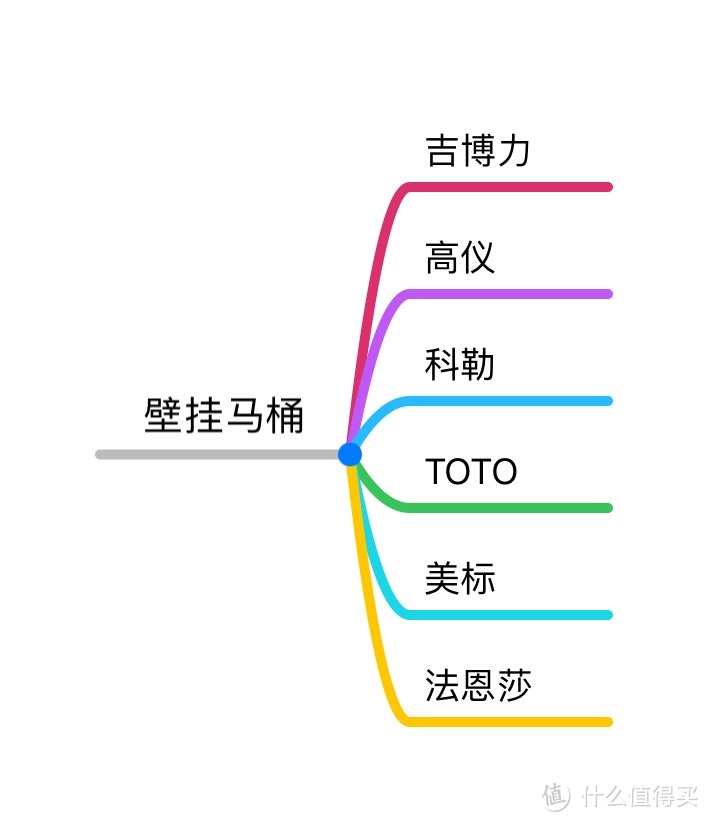 挑战10万装修一个家：自己独立安装壁挂马桶遇到的那些坑