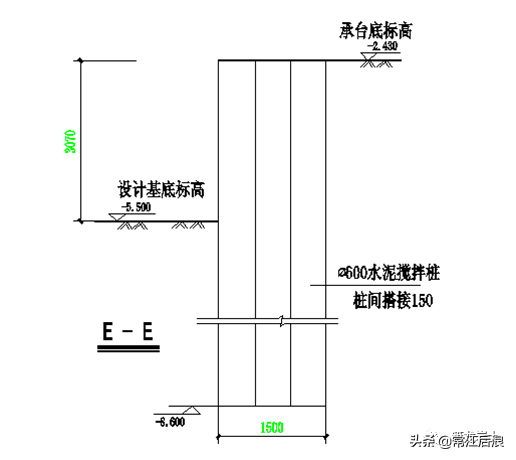 常见基坑支护结构形式，结构图及实景图解说