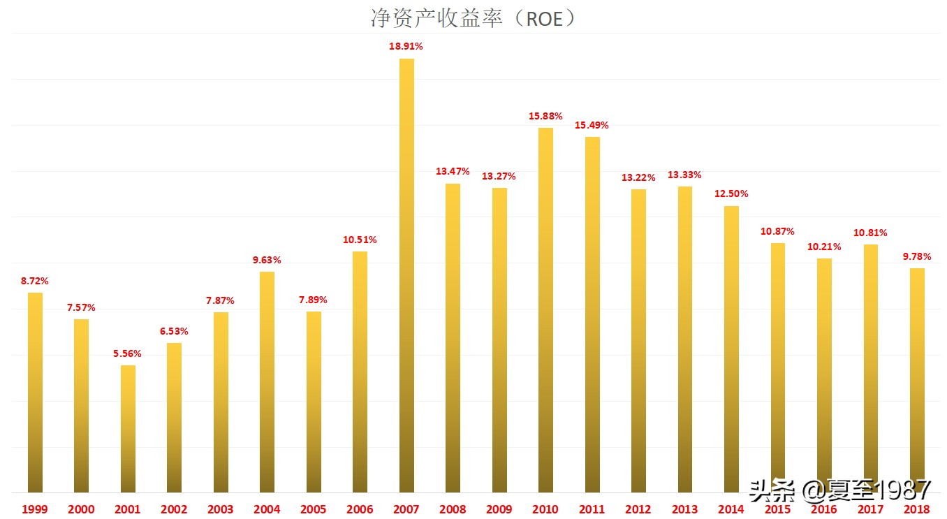 手把手教你加杠杆（上）：买股票适合加杠杆吗？