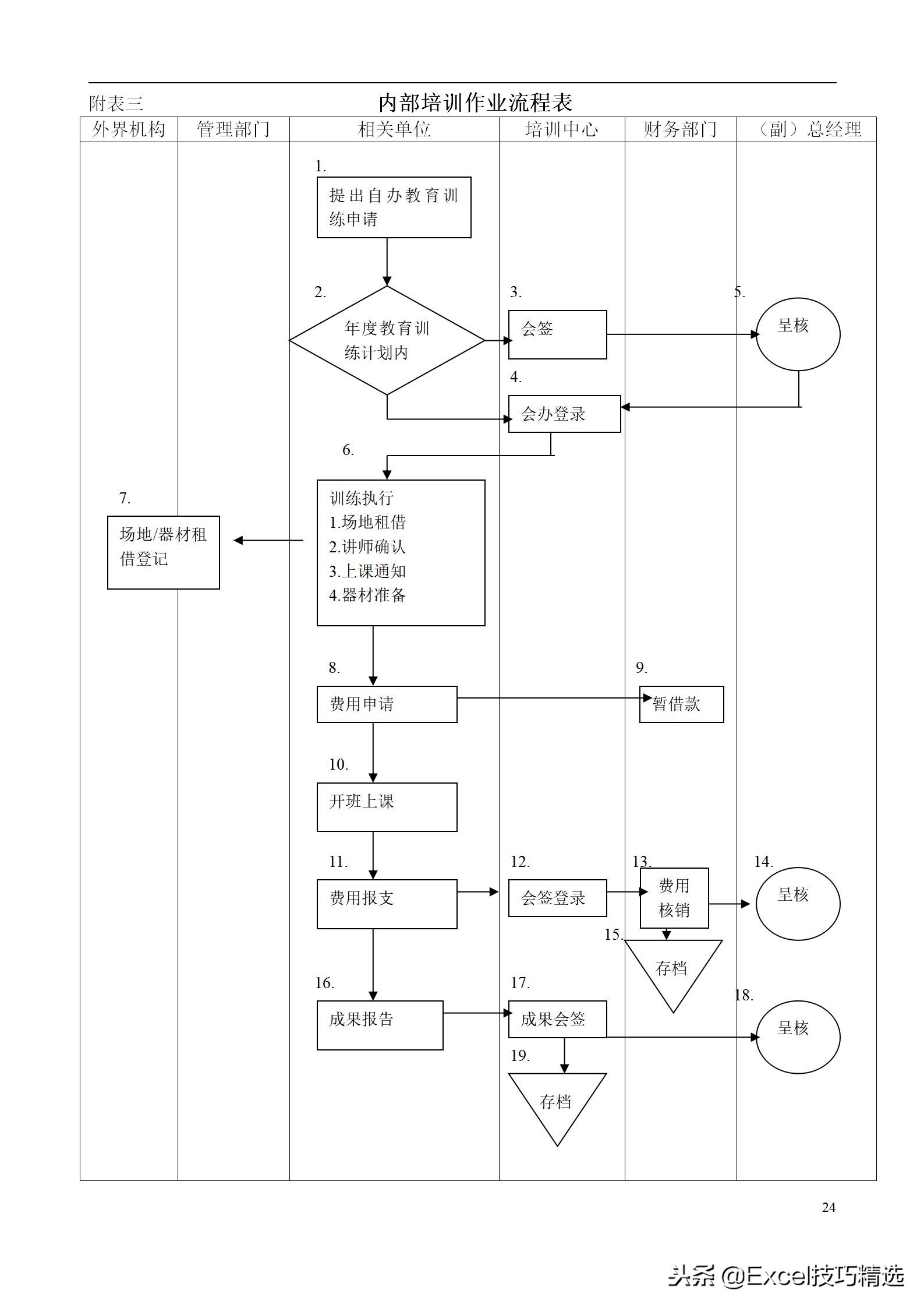 48页的公司培训管理手册，附全部管理表单