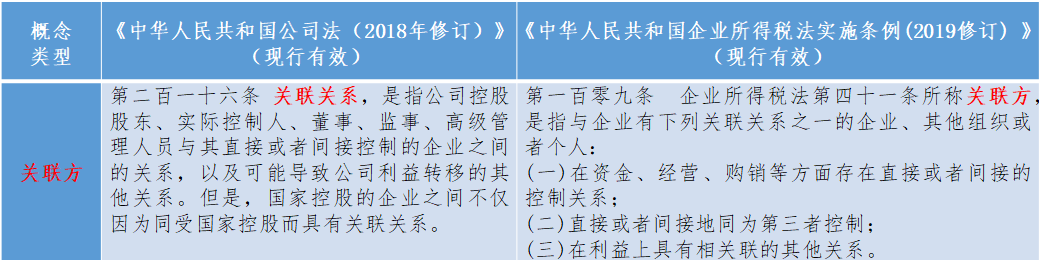 最全的关联交易法律法规梳理及对比分析—关联关系、关联方内涵