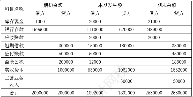 会计通识课讲义:会计科目,会计账户和借贷记账法