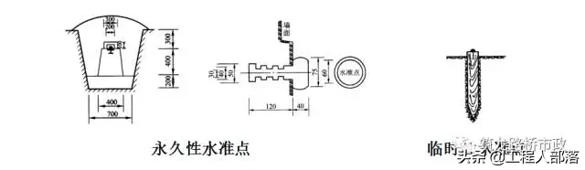 水准测量三板斧，施工操作舞一舞「一」